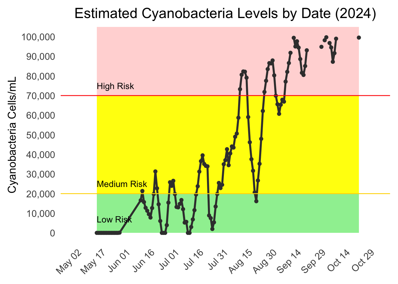 Swim the Charles River